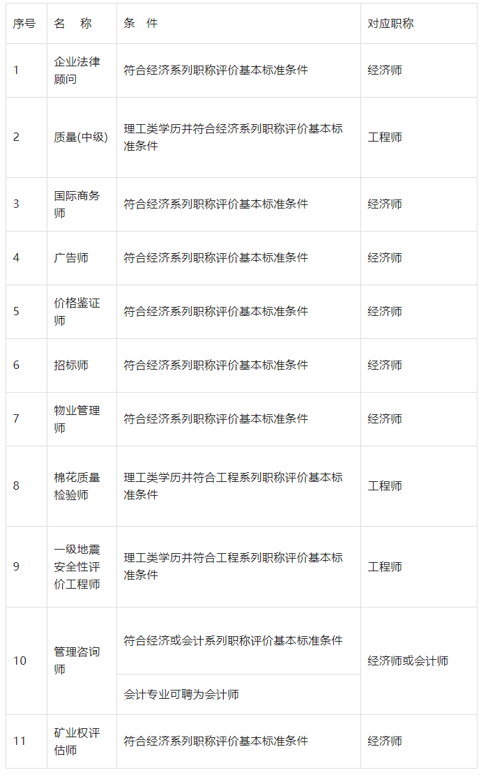 上海落户职称目录