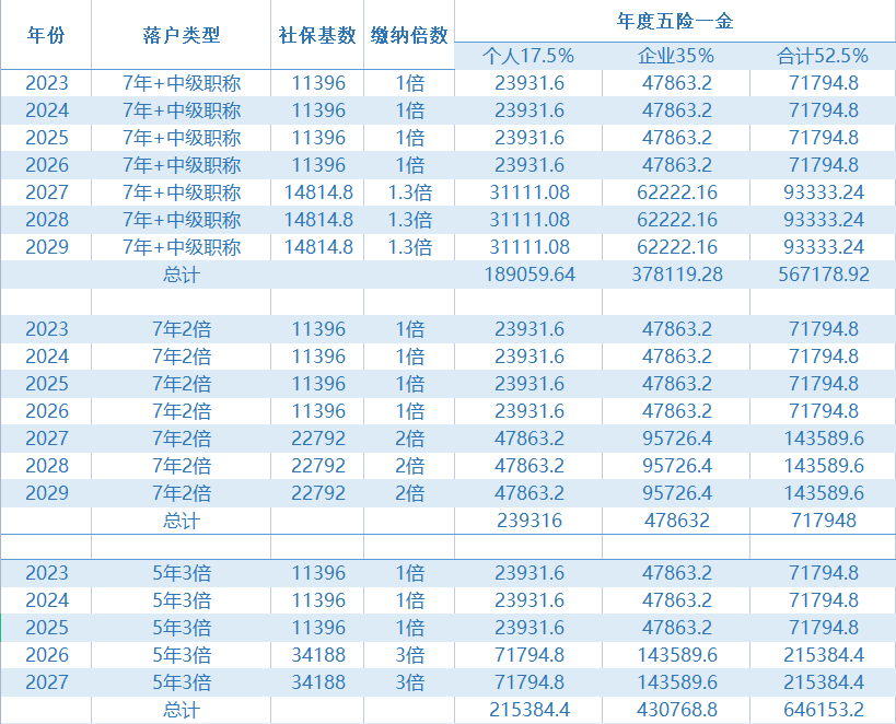 上海居转户落户