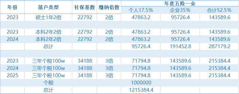 上海人才引进落户