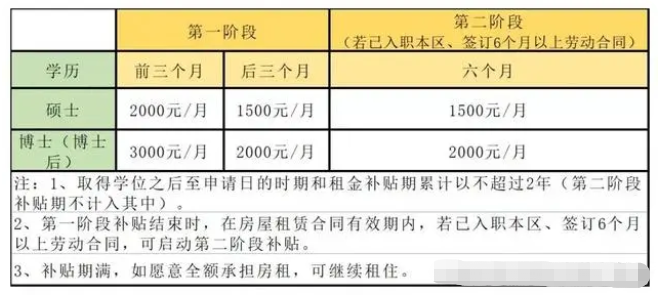 留学生归国落户上海补贴