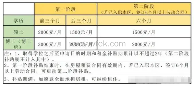 留学生归国落户上海补贴