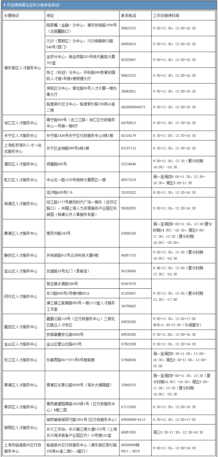 上海各区积分办理点