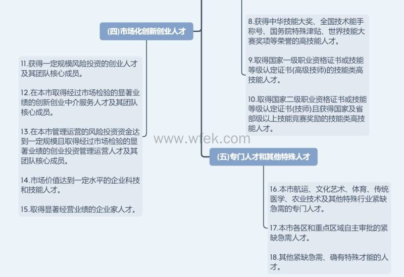 上海人才引进落户