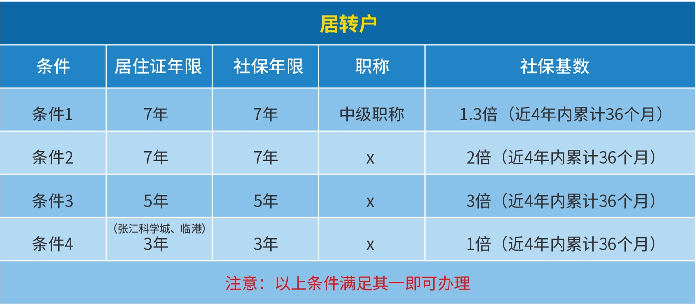 上海居转户