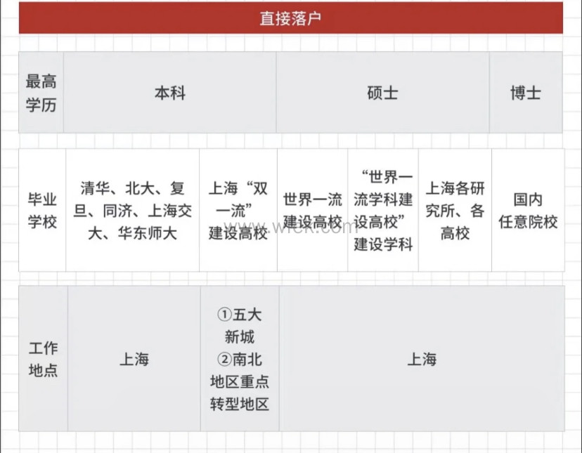 上海积分落户条件