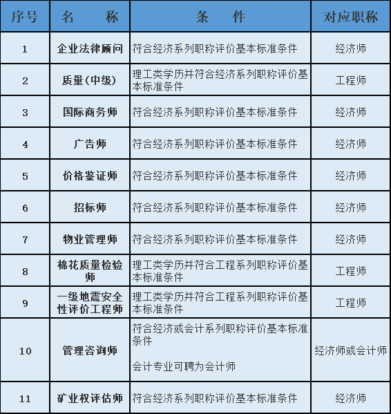 上海落户承认的中级职称