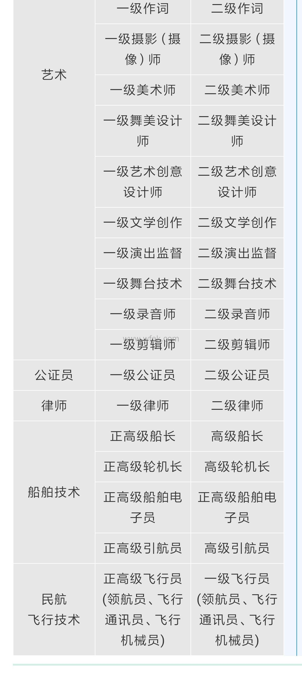 上海高级职称落户条件