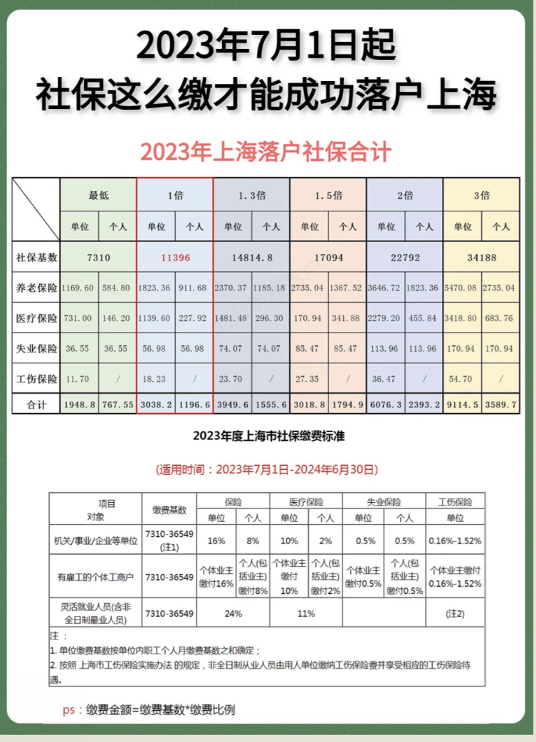 上海落户社保缴纳要求