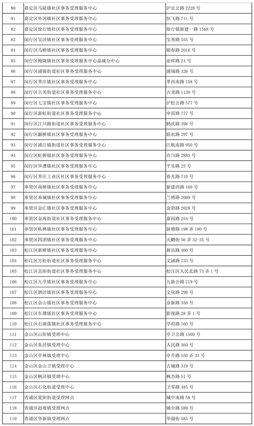 上海居住证快证办理地点