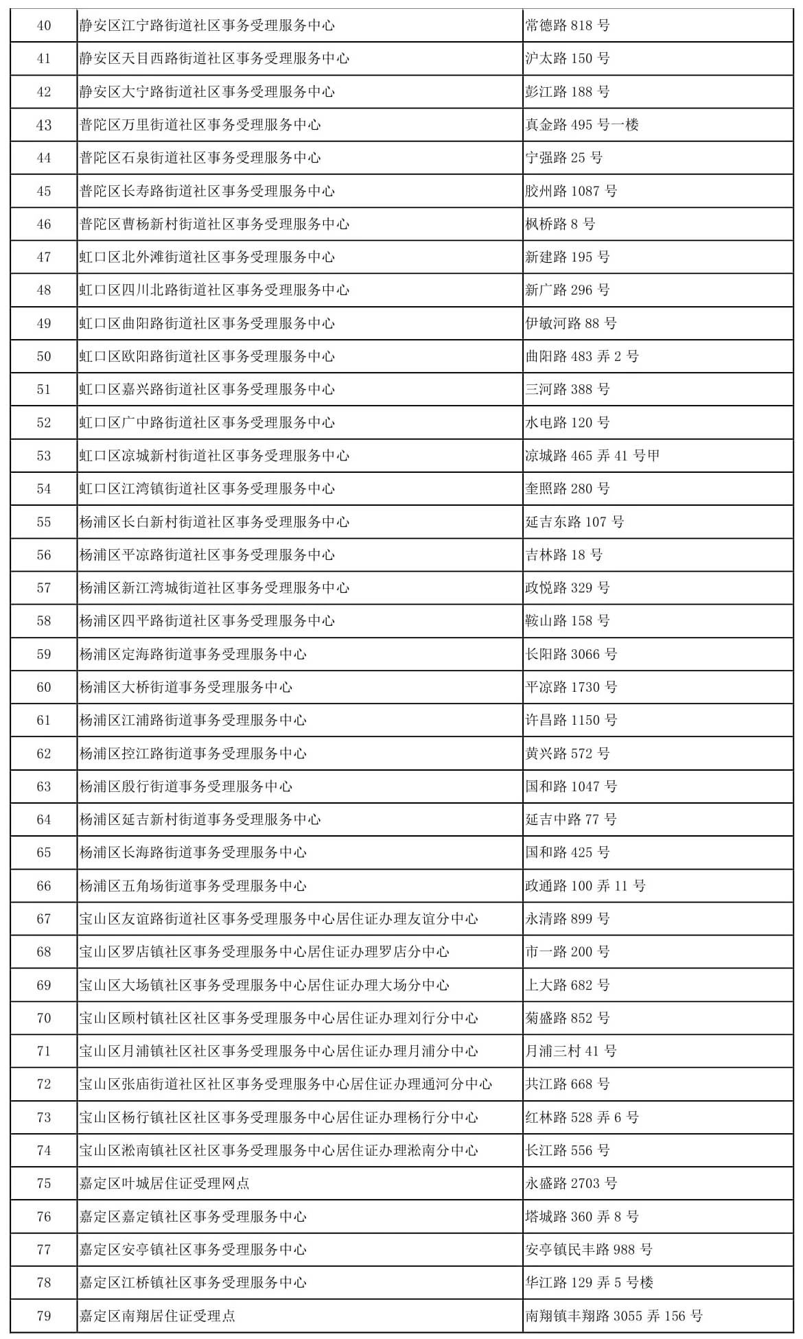 上海居住证快证办理地点