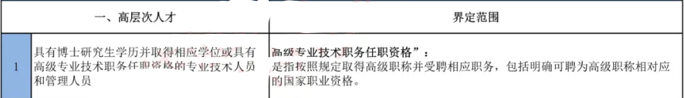 职称申请上海落户条件
