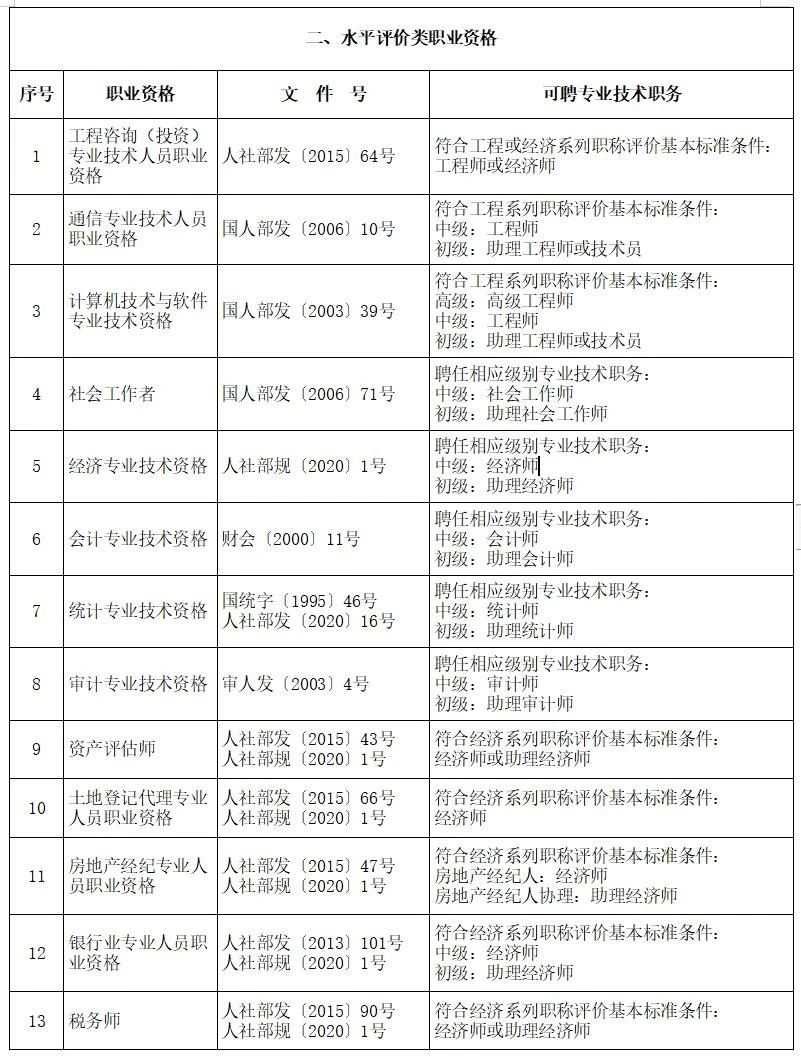 上海落户职称目录