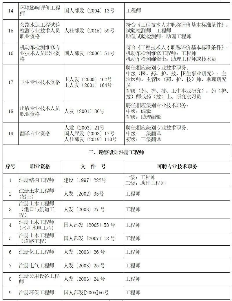 上海落户职称目录