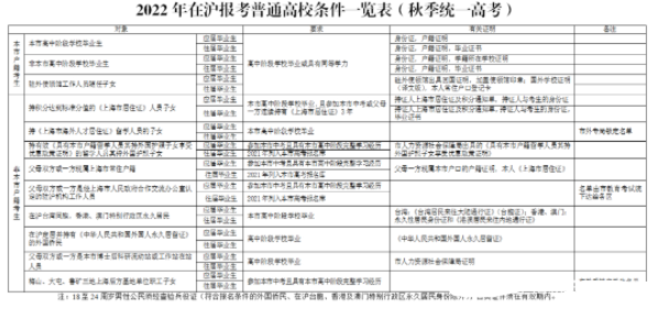 上海学生入学政策
