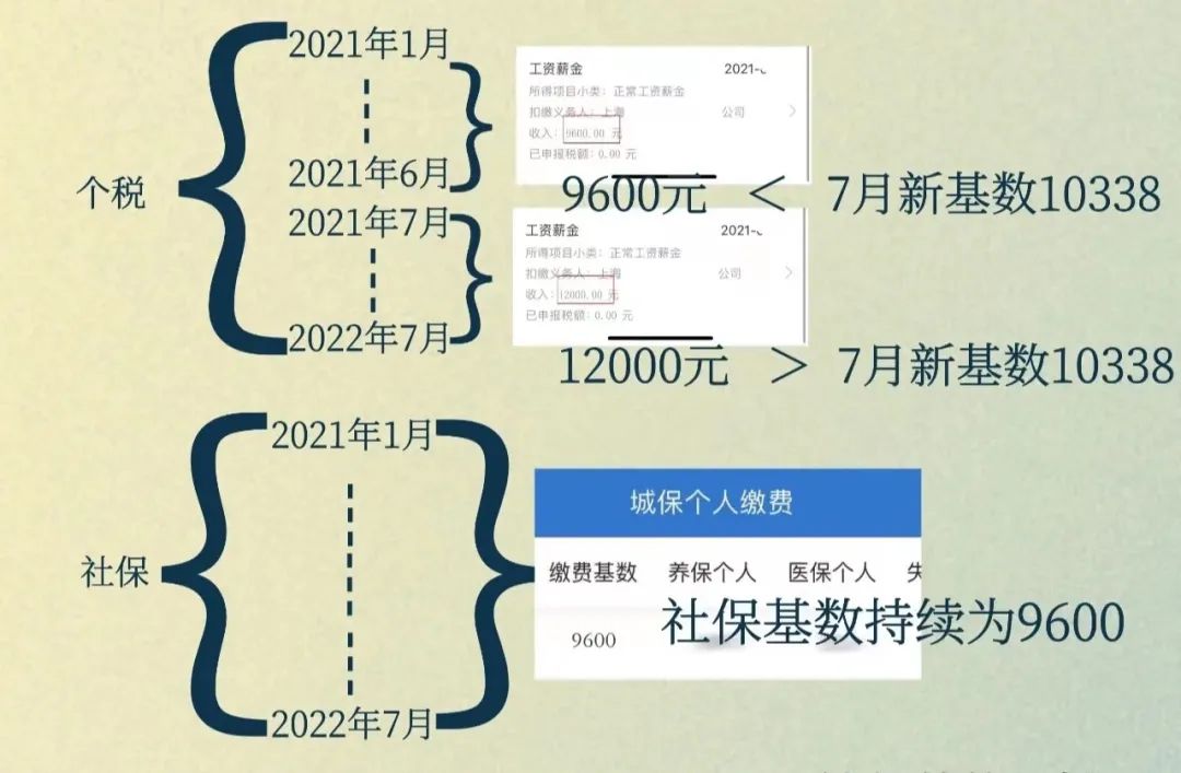上海落户社保缴纳要求