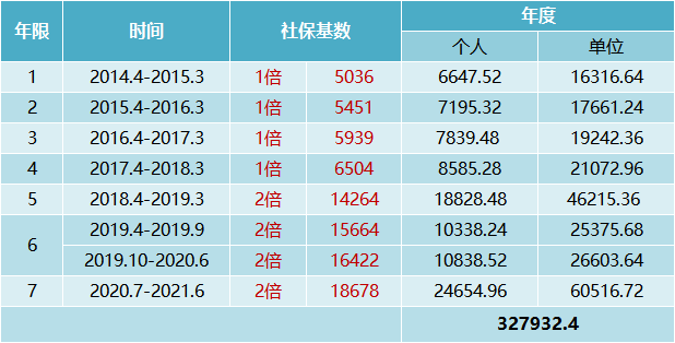 上海落户社保缴纳要求