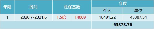 上海落户社保缴纳要求