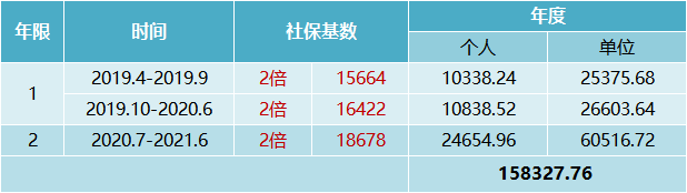 上海落户社保缴纳要求
