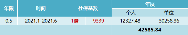 上海落户社保缴纳要求