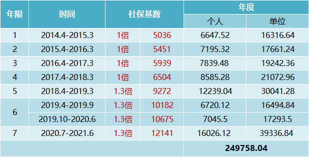 上海落户社保缴纳要求