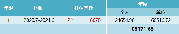 上海落户社保缴纳要求
