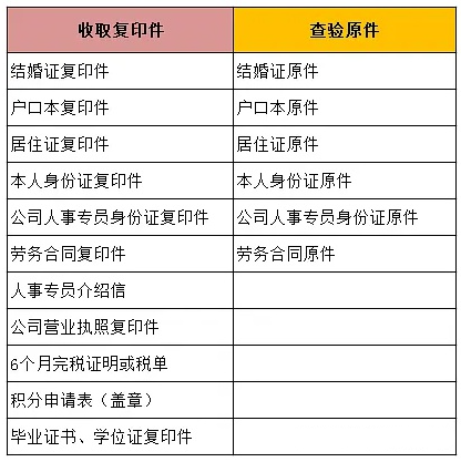 上海居住证积分申请步骤材料
