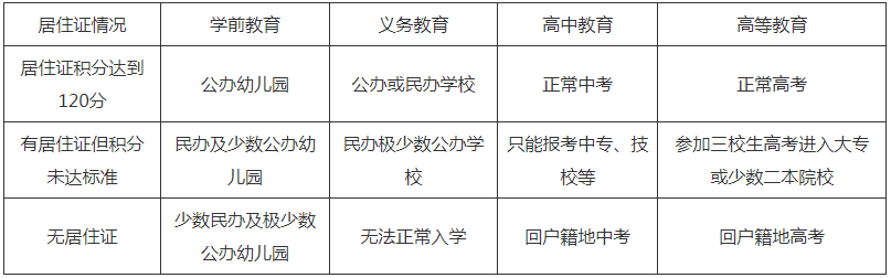 外地孩子上海上学条件