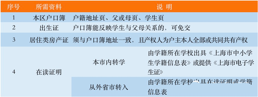 徐汇区转学政策