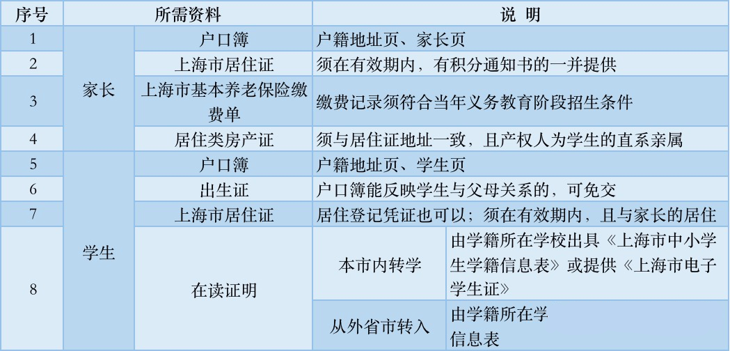 徐汇区转学政策
