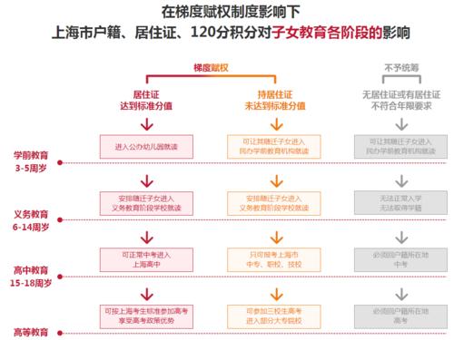 上海梯度赋权制度