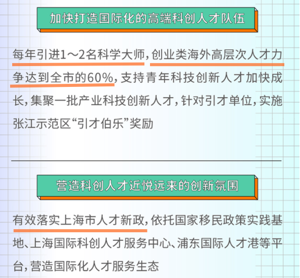 海外人才落户上海政策