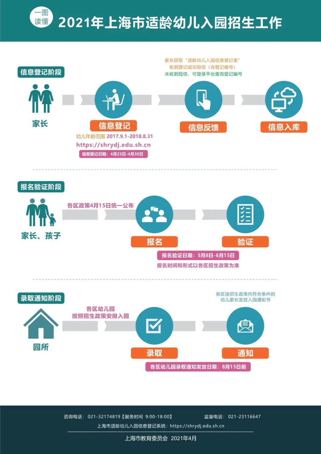 外地孩子在沪入学条件