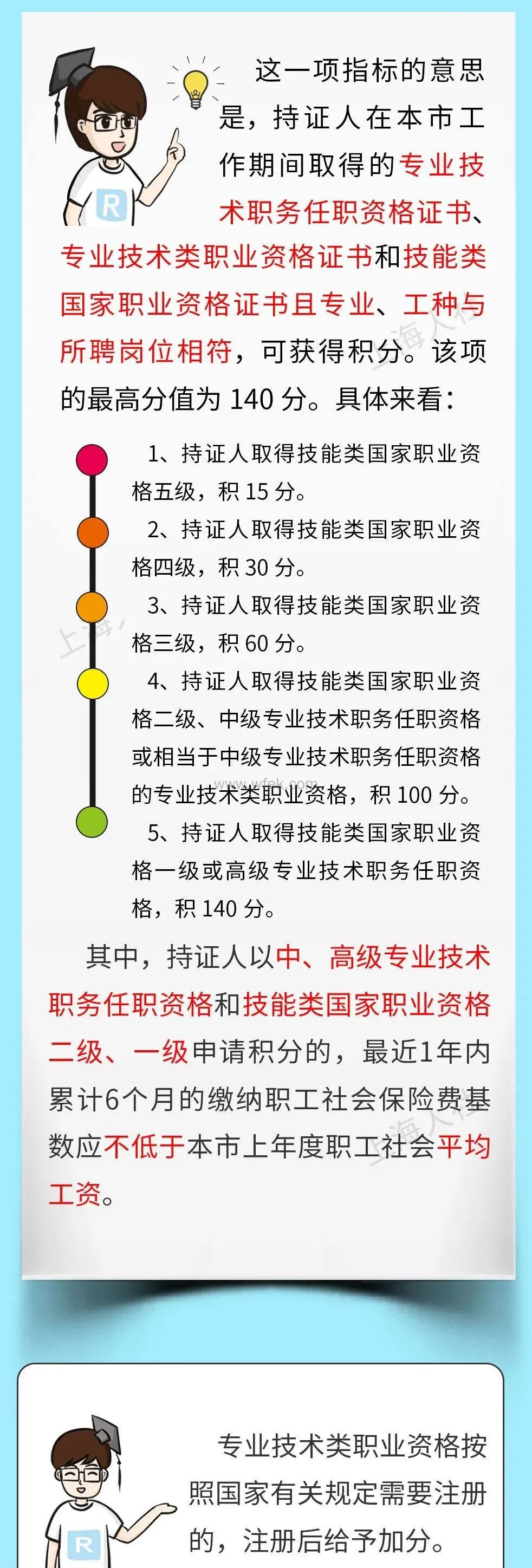 2022上海居住证积分官方打分标准