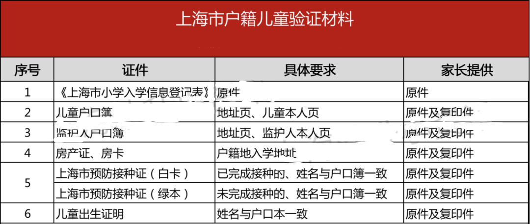 上海幼升小本市户籍入学材料