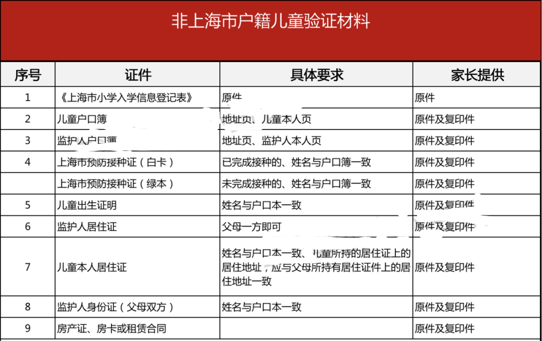 上海幼升小本市非户籍入学材料