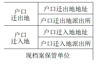 上海居转户政策
