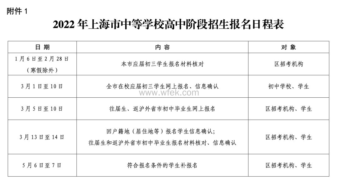 2022年上海市中等学校