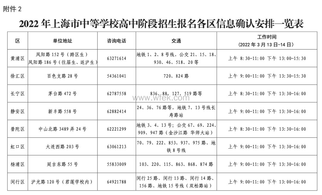2022年上海市中等学校高中阶段招生报名
