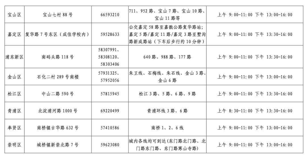 各区信息确认安排一览表