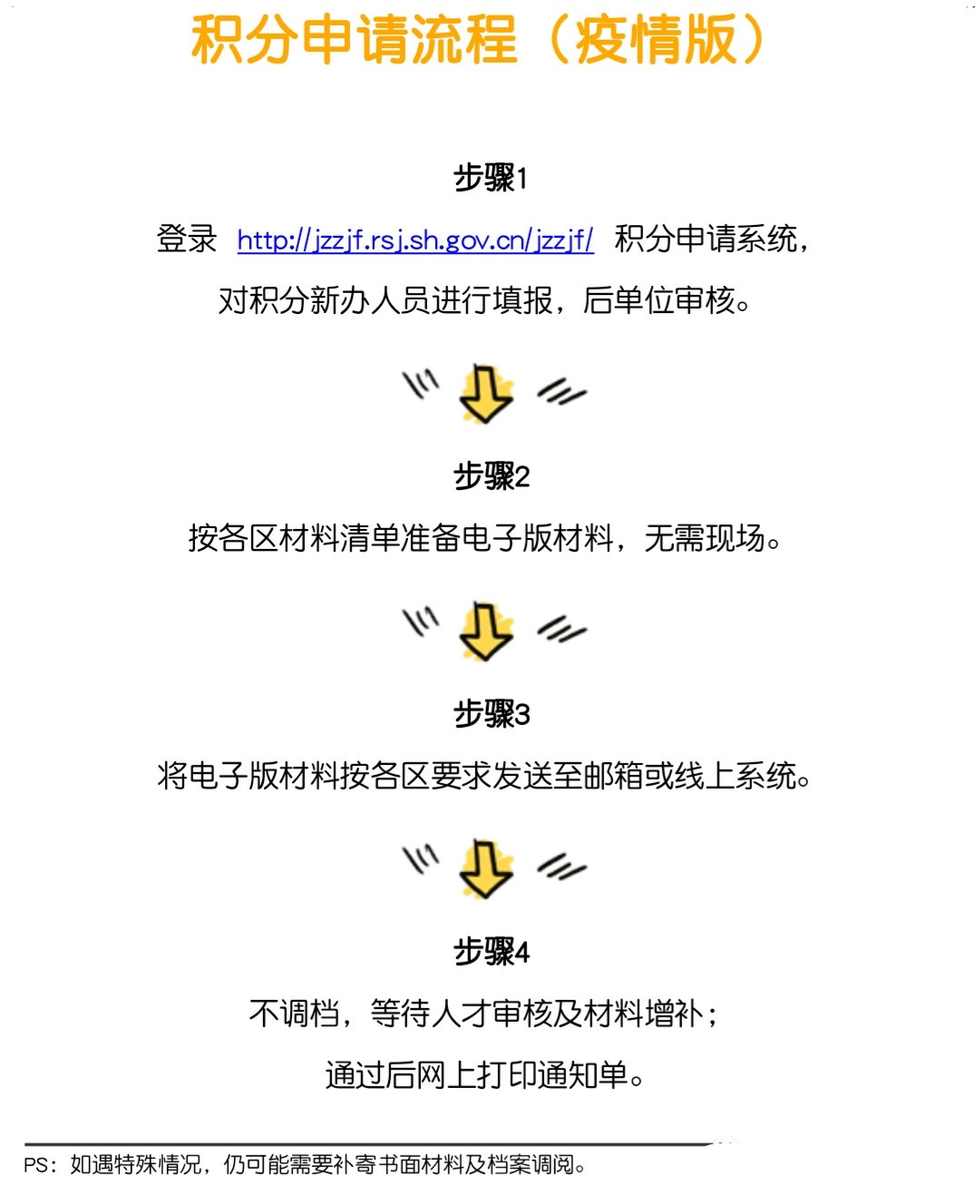 疫情期间上海积分申请流程
