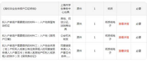 上海家庭户落户