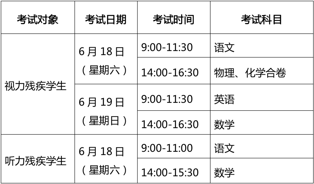 2022年特殊教育初中学业水平考试时间安排