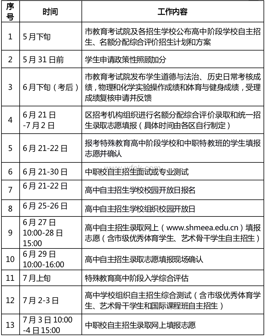 2022年上海市高中阶段学校招生日程表