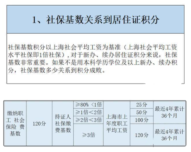 社保基数申请上海积分分值