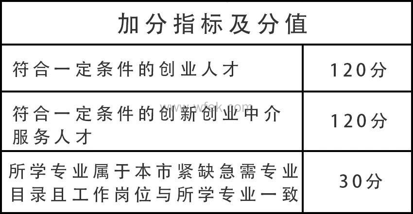 创新创业紧缺急需人才积分