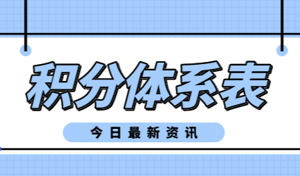 上海居住证积分指标体系表；申请积分相关问答