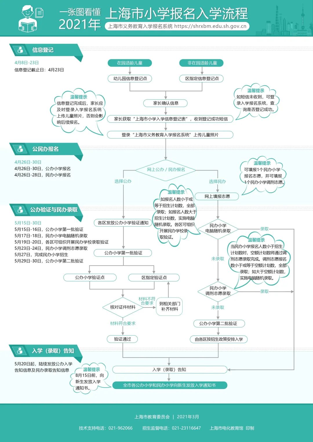 上海入学流程