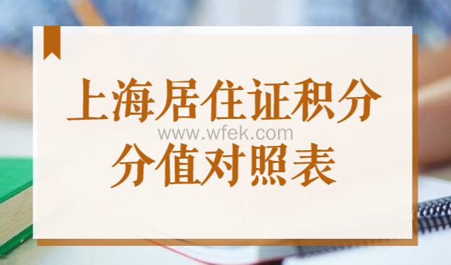 上海市居住证积分年龄/学历/社保申请分值对照表（2022最新）